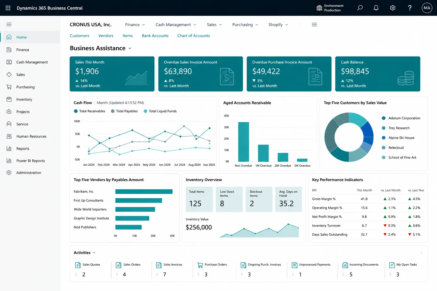 Business Central Planning Worksheet screen