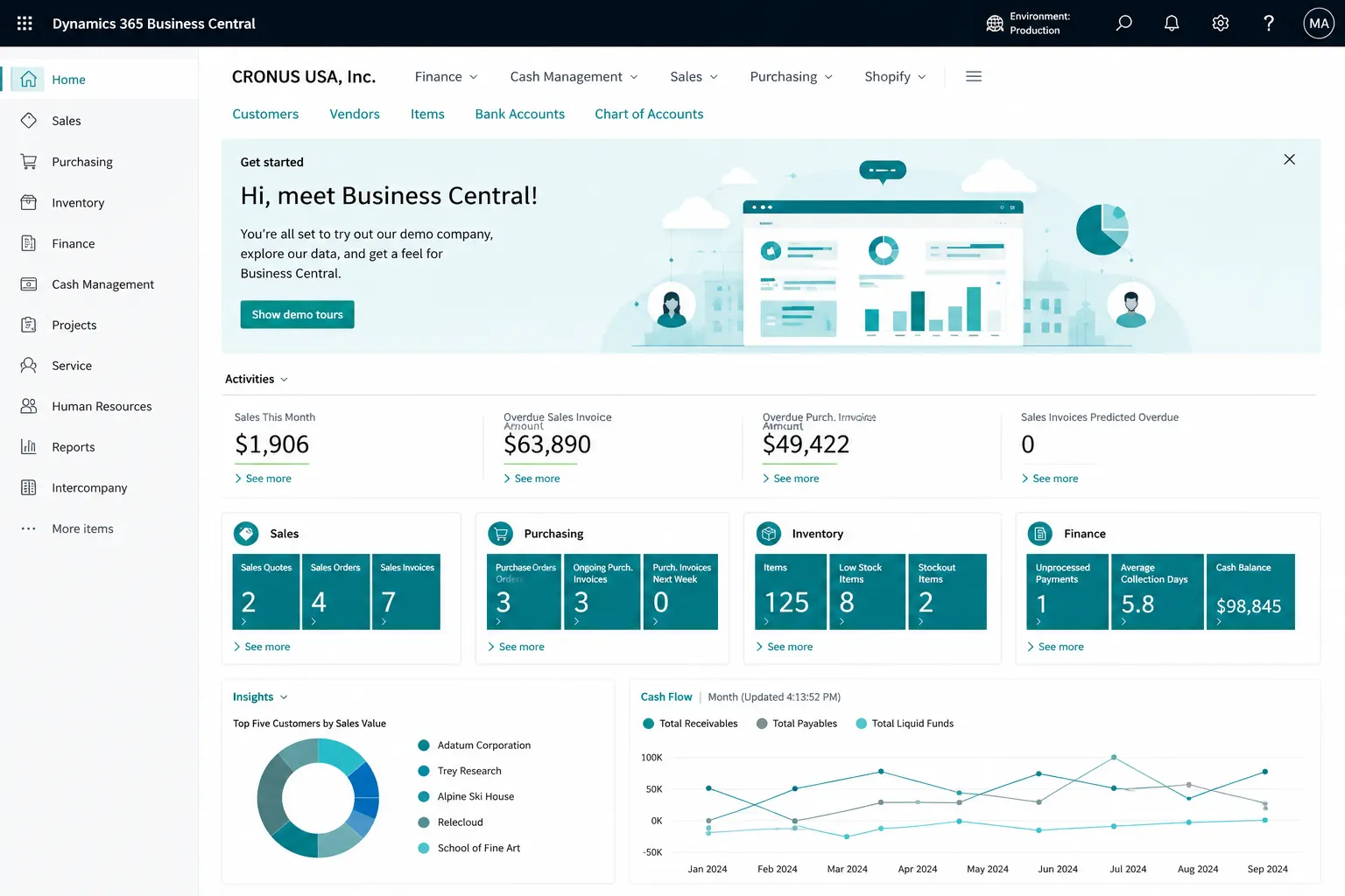 Connected Business Central operational dashboard