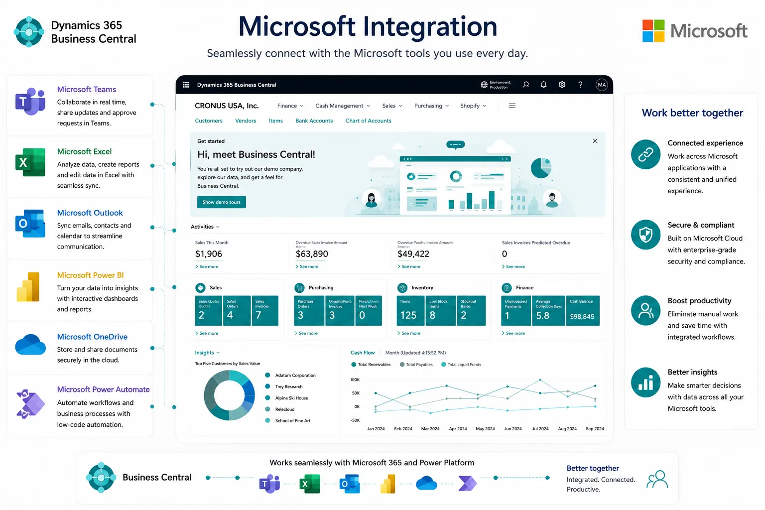 Business Central Microsoft Excel integration screen