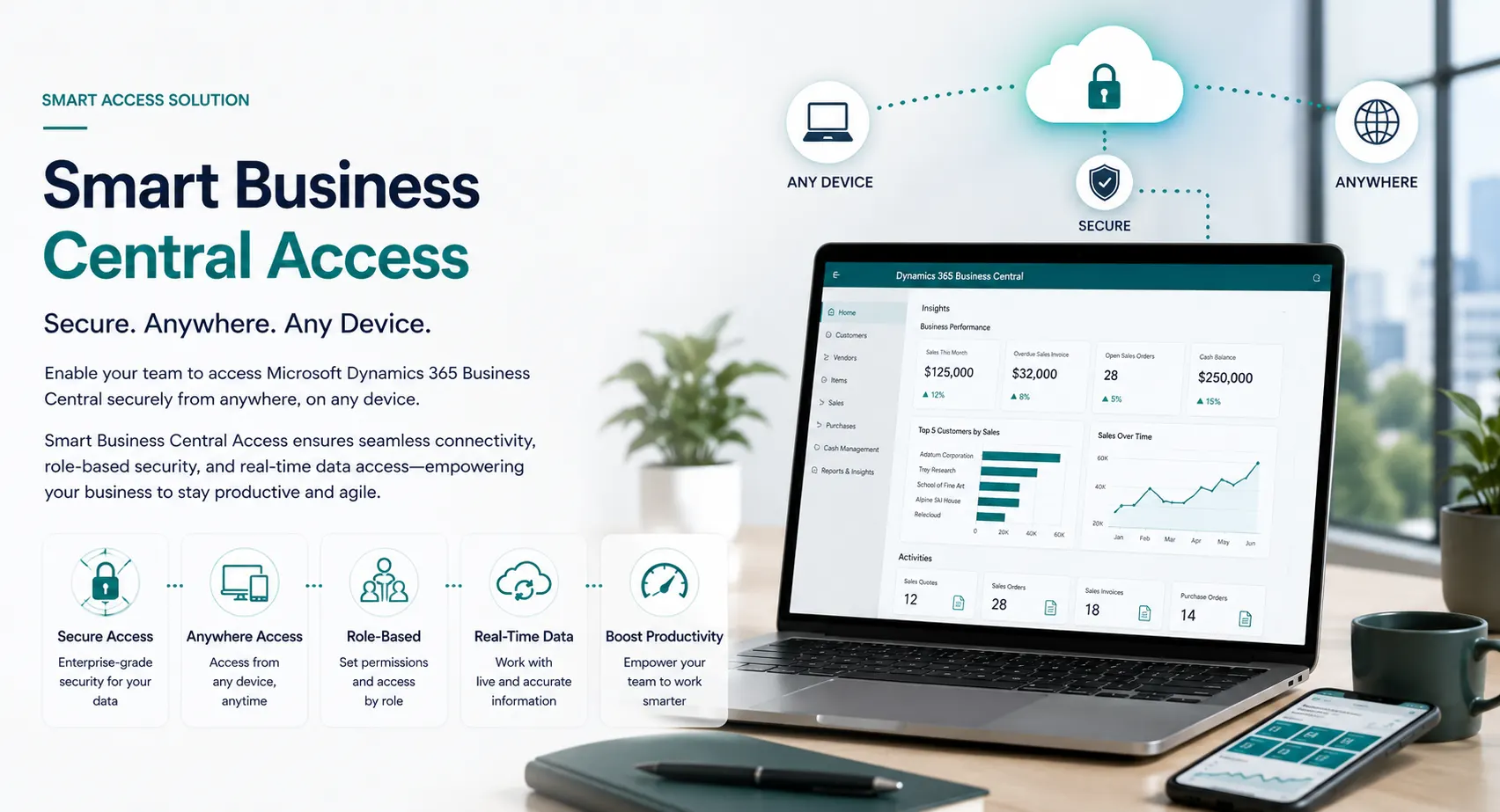 Leaforge Smart Business Central Access custom portal