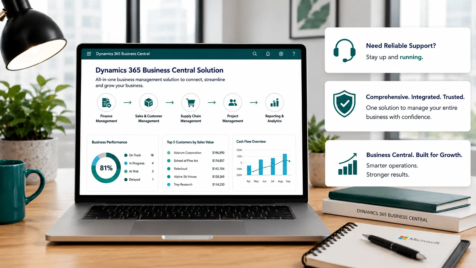 Microsoft Dynamics 365 Business Central insights from Leaforge Technologies