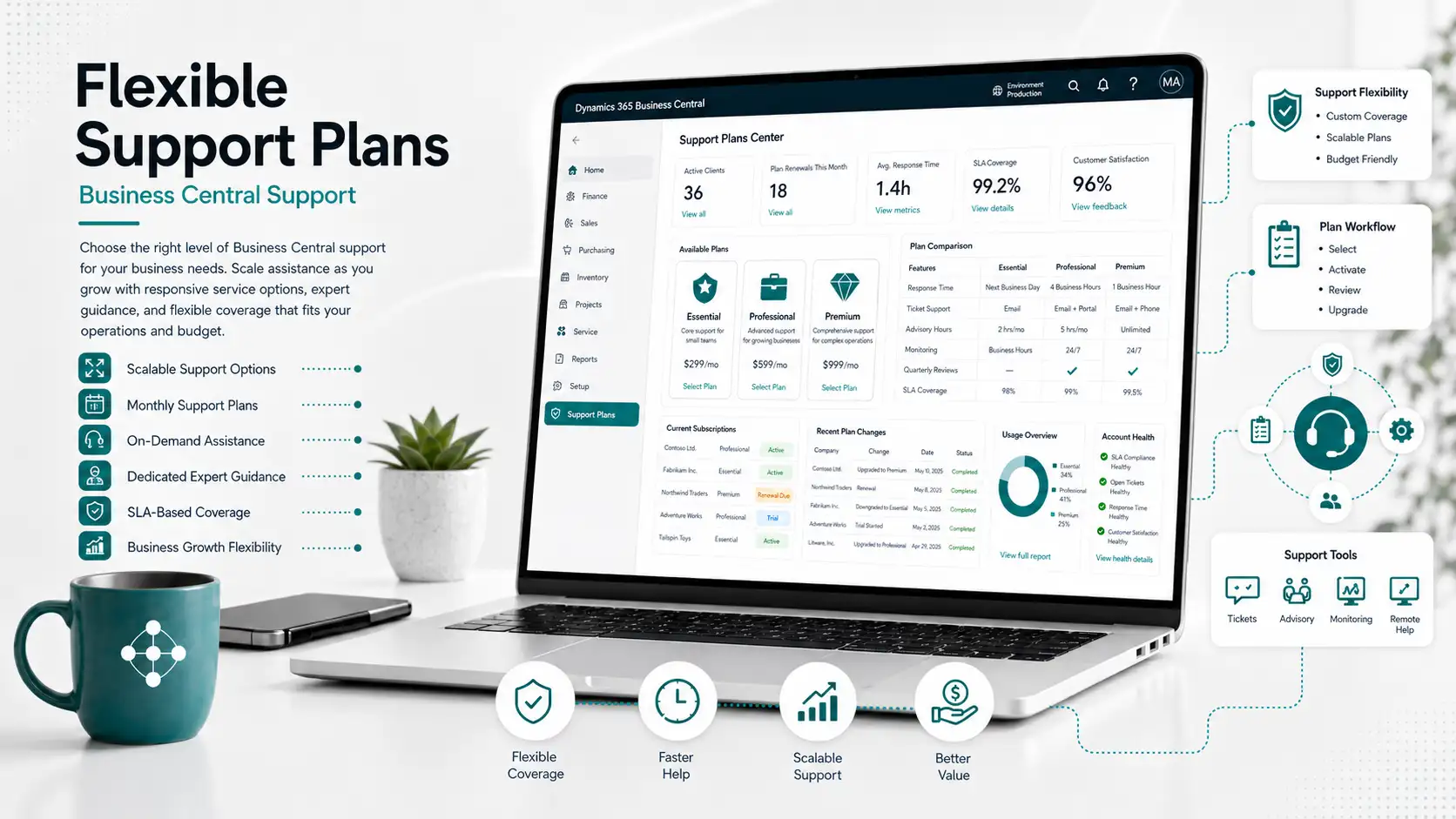 Flexible Support Plans