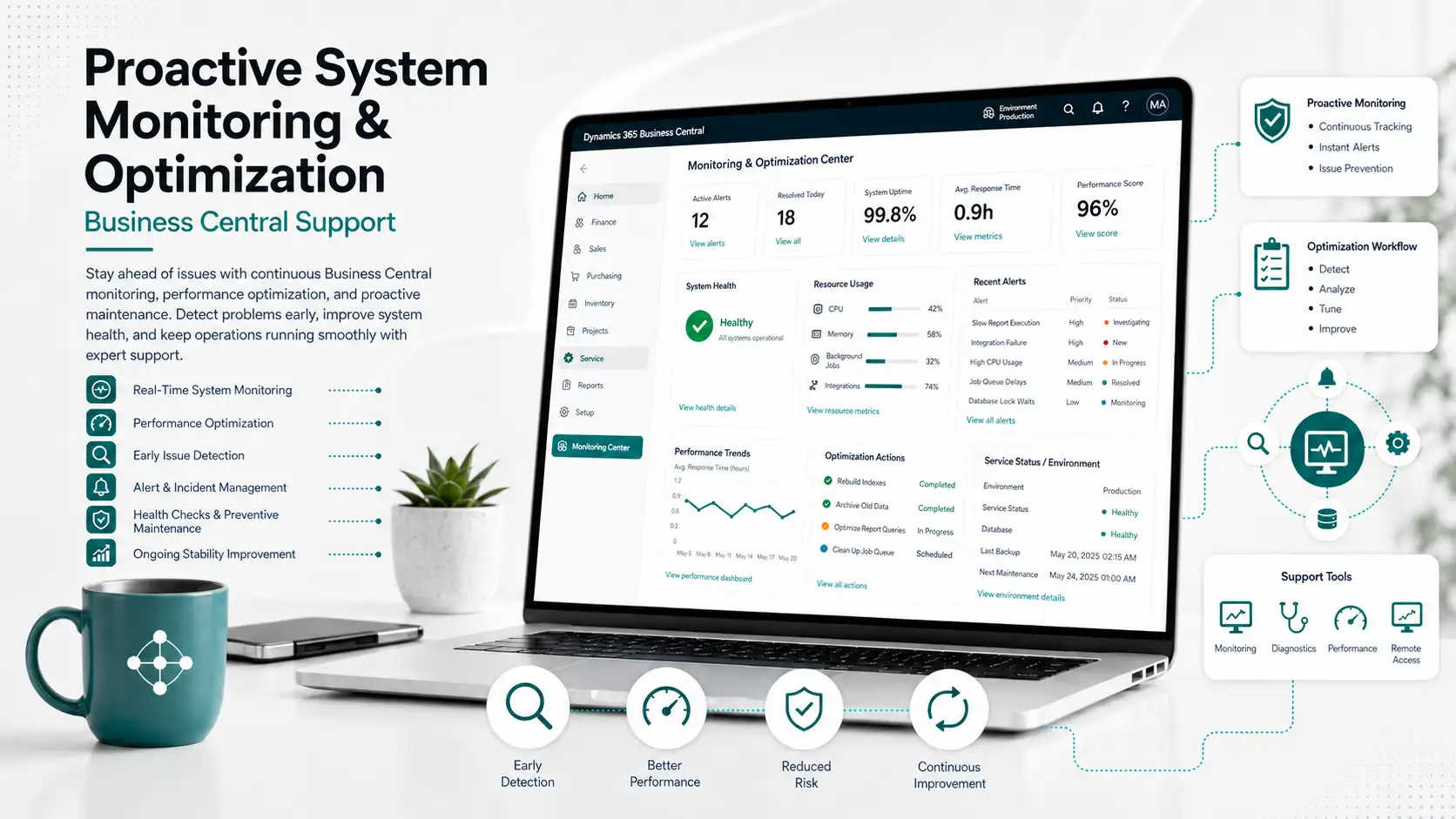 Proactive System Monitoring and Optimization